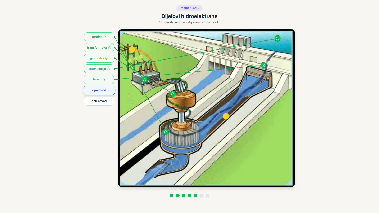 Galerija rada Električna energija 3